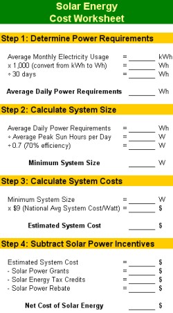 Cost of Solar Energy, Solar Power Cost, Solar Energy Costs