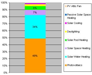 Solar Rebates