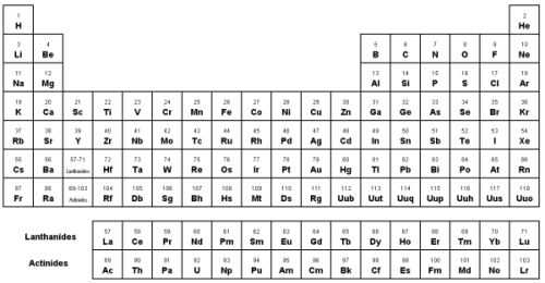 table of elements. The Periodic Table of Elements