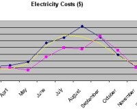 DIY Energy Efficiency Audit